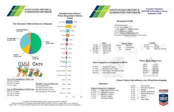 Executive Summary 2018 JBLM Workforce Survey